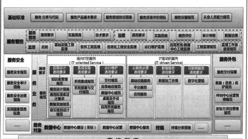 信息技术公司资质认证：费用背后的价值考量**